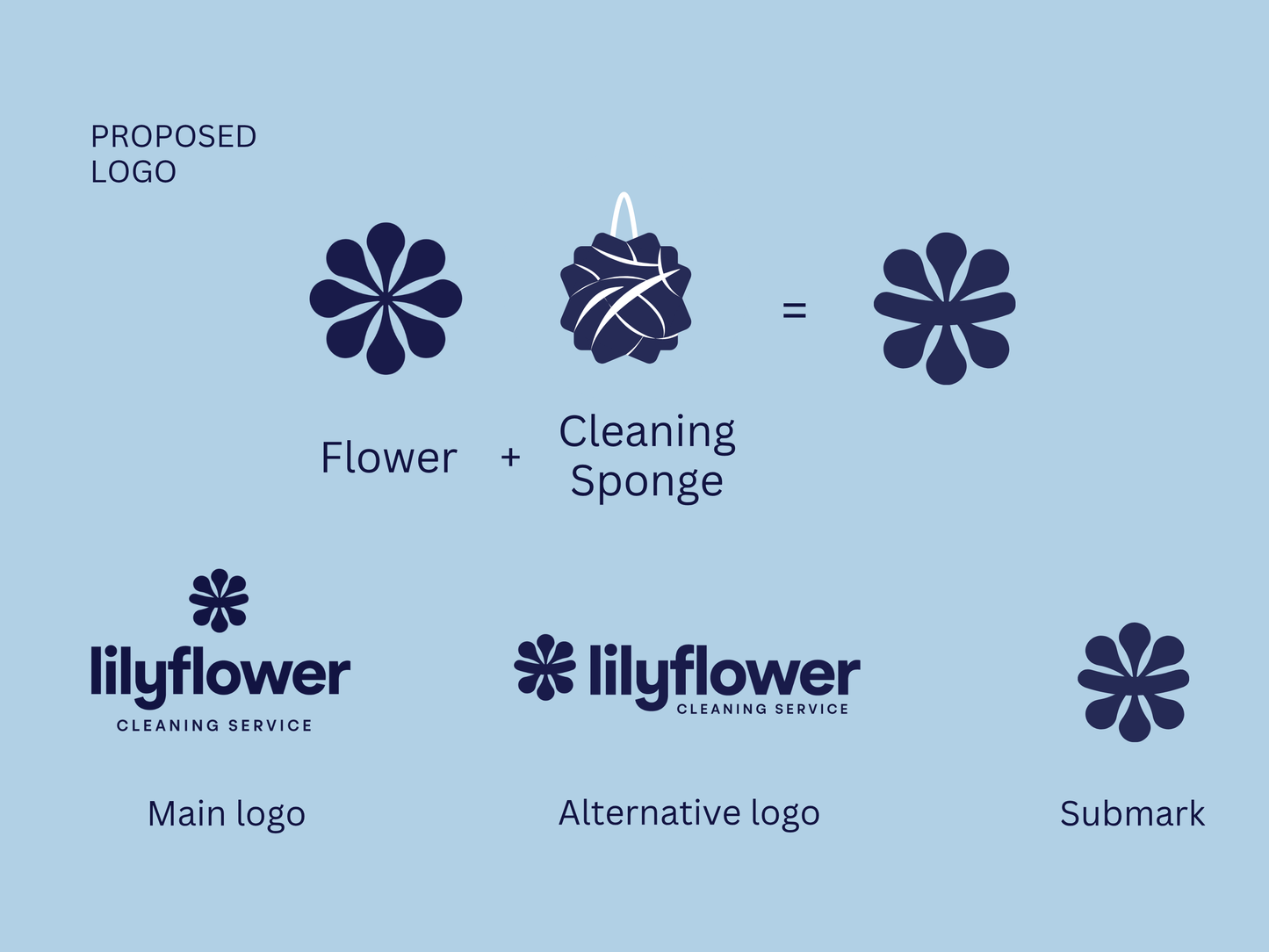 Branding Kit